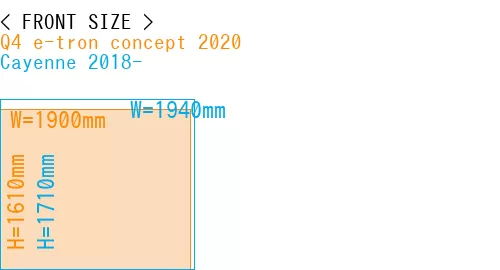 #Q4 e-tron concept 2020 + Cayenne 2018-